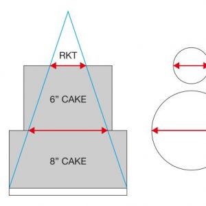 Measure the exact height of both cakes